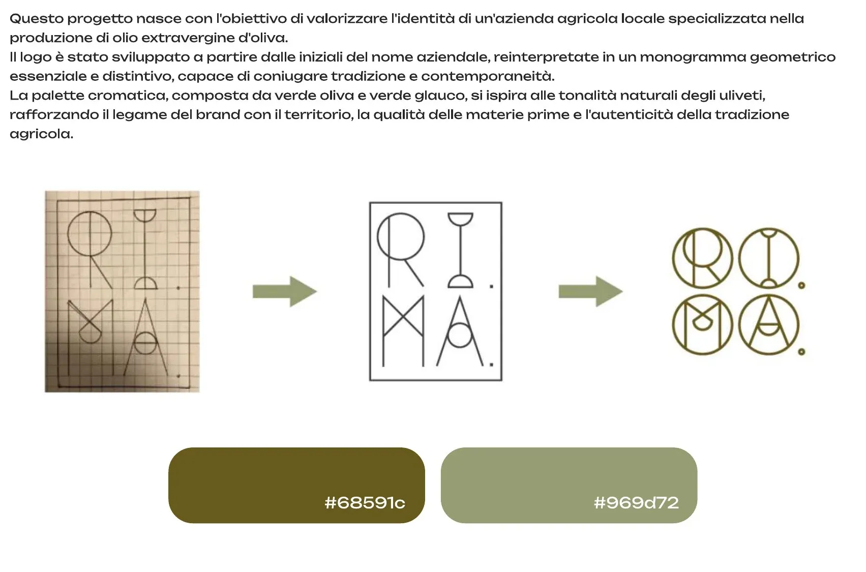 Processo creativo del logo RI.MA.: dallo schizzo su carta al monogramma geometrico, con palette verde oliva e verde glauco